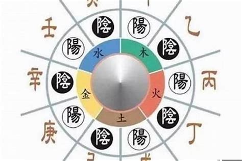 流年屬性|五行派八字：流年的屬性